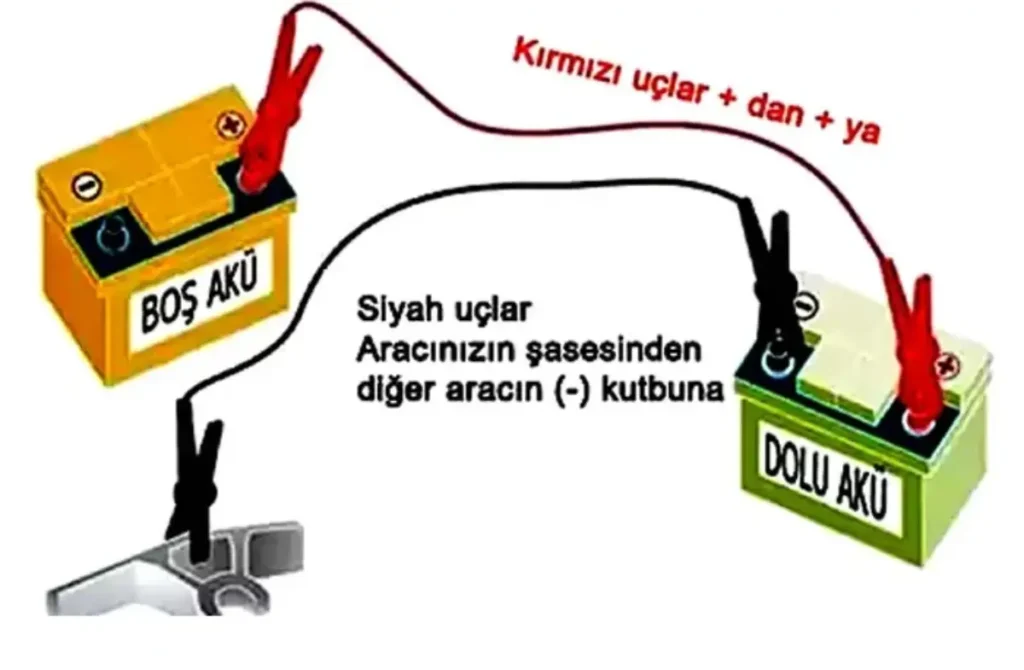 Akü Takviyesinde Kablo Bağlantısı